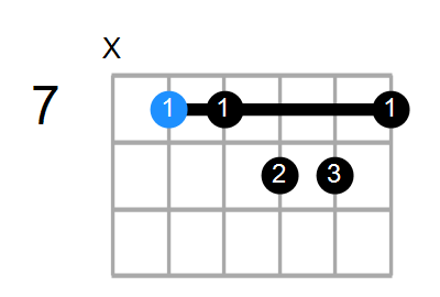 EmM11 Chord